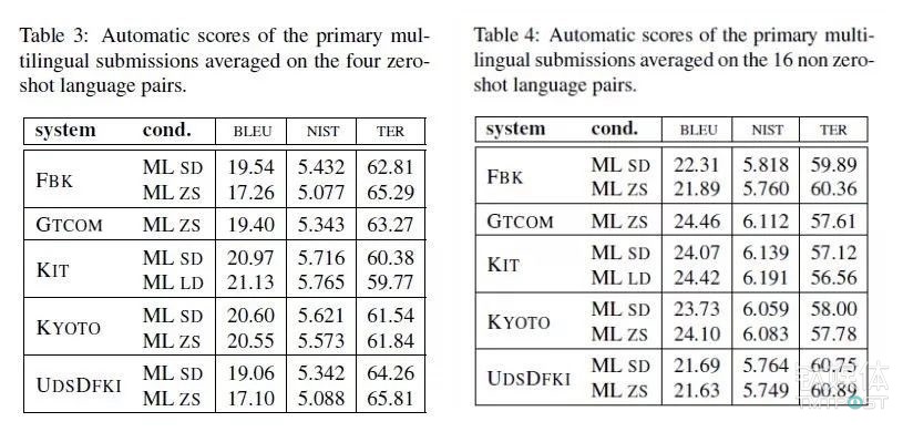 口語機(jī)器翻譯評測結(jié)果